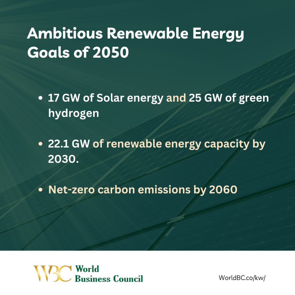 Kuwait is Ambitious in Renewable Energy Development