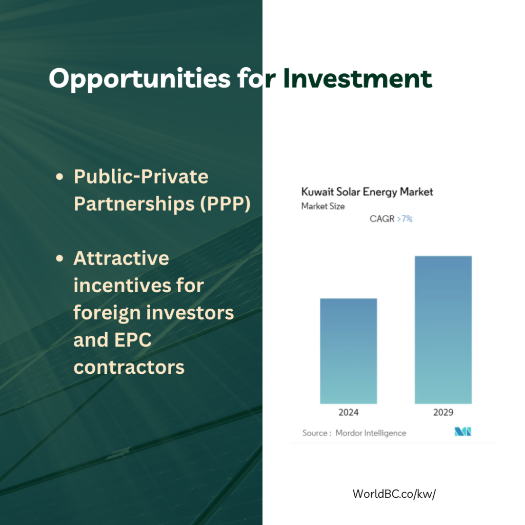 Kuwait Renewable Energy Potential