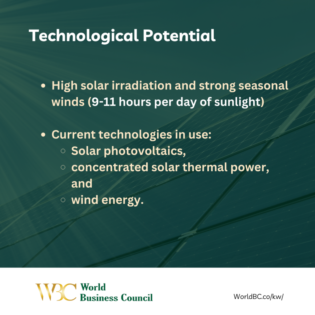 Technological needs in Kuwait  Renewable